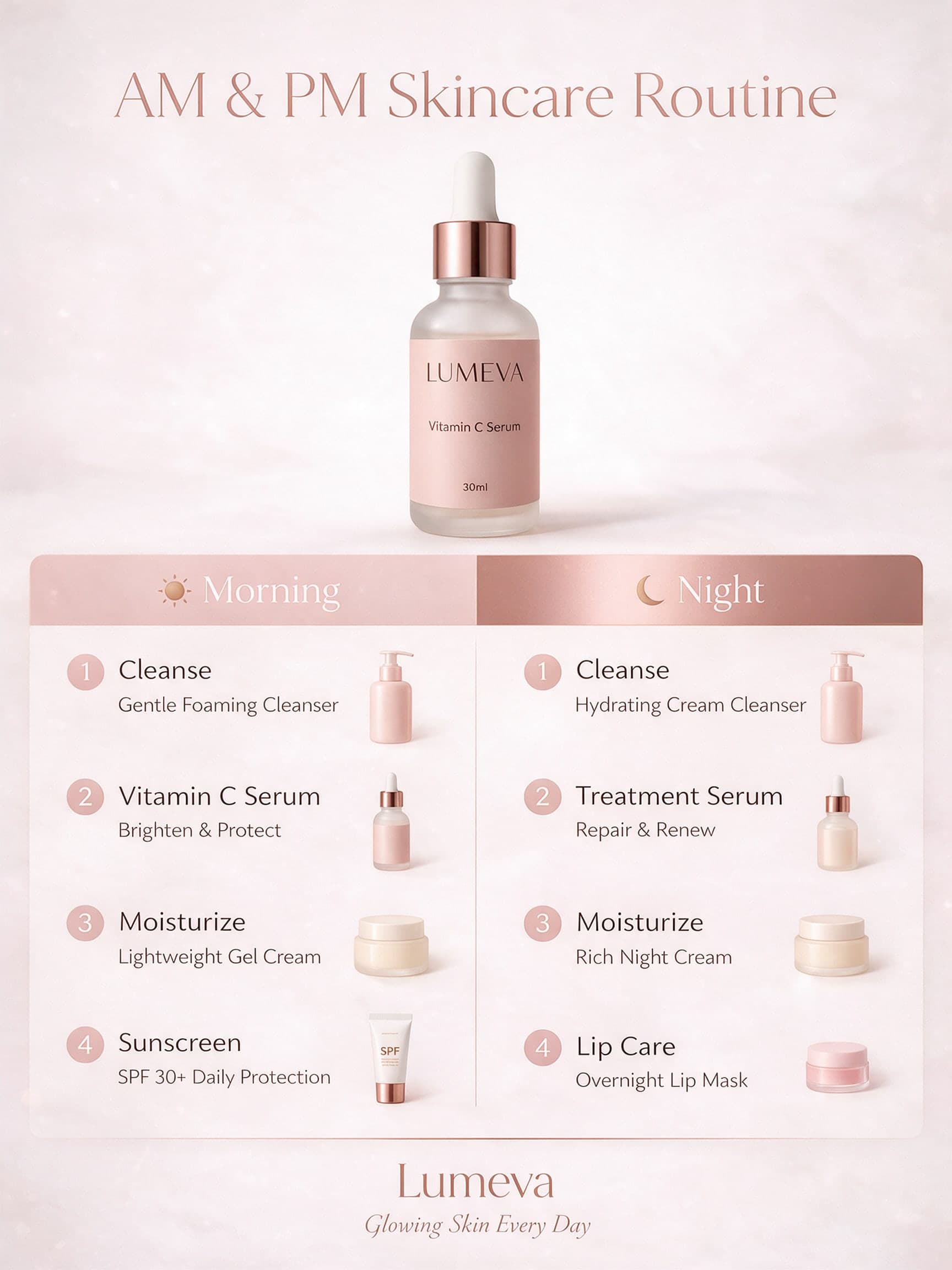 AI Morning and Night Skincare Routine Chart for Lumeva generated with BrandGen