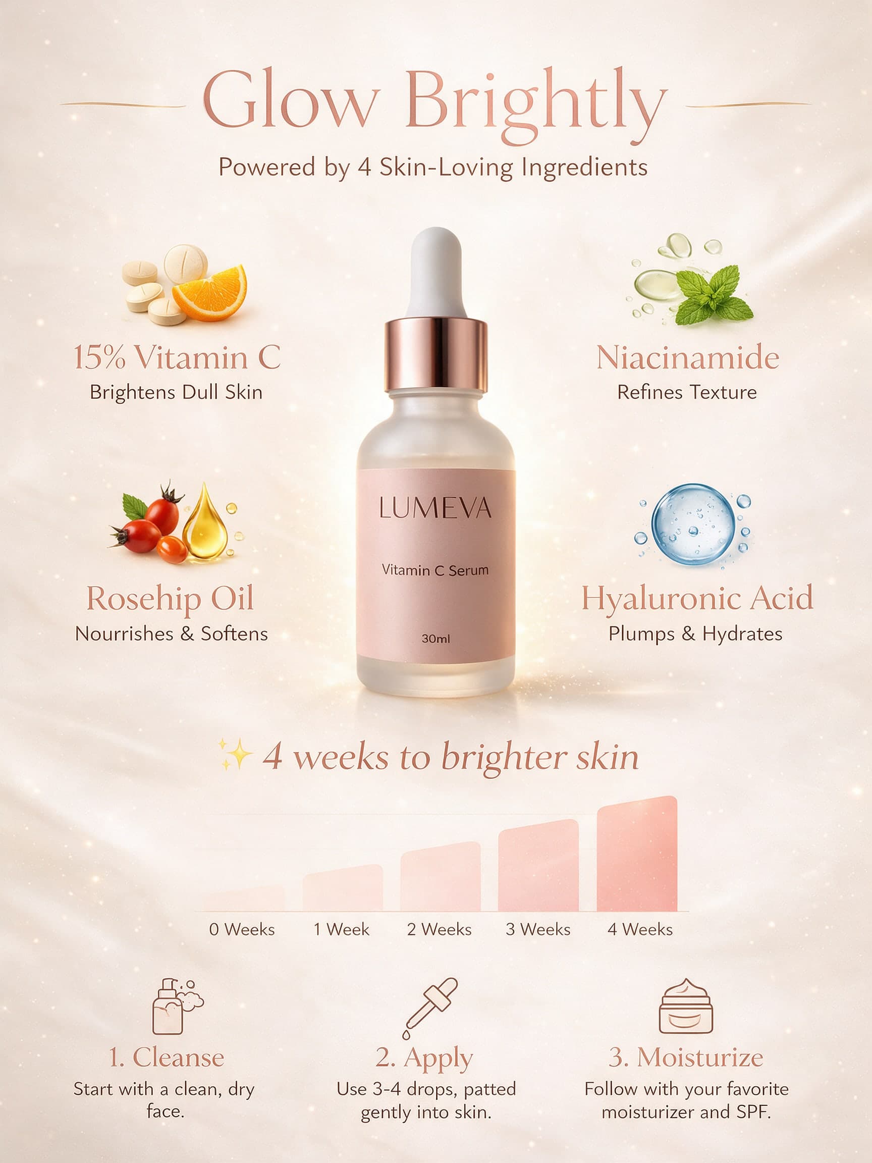 AI Vitamin C Serum Ingredients Infographic for Lumeva generated with BrandGen