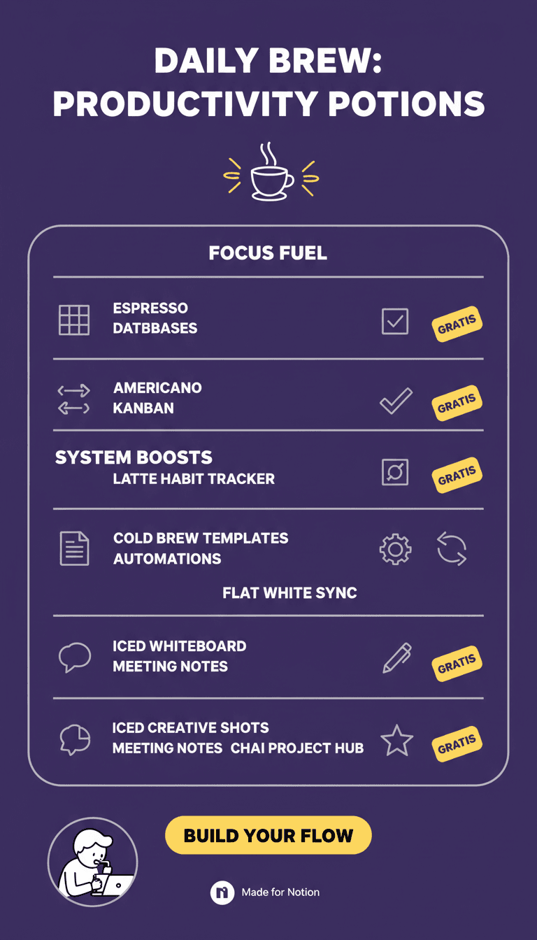 AI Notion-Style Coffee Shop Menu generated with BrandGen