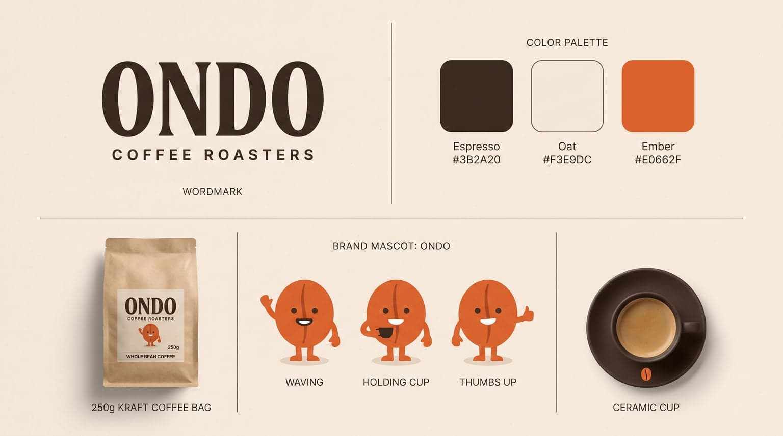AI Ondo Coffee Roasters Brand Identity Board generated with BrandGen