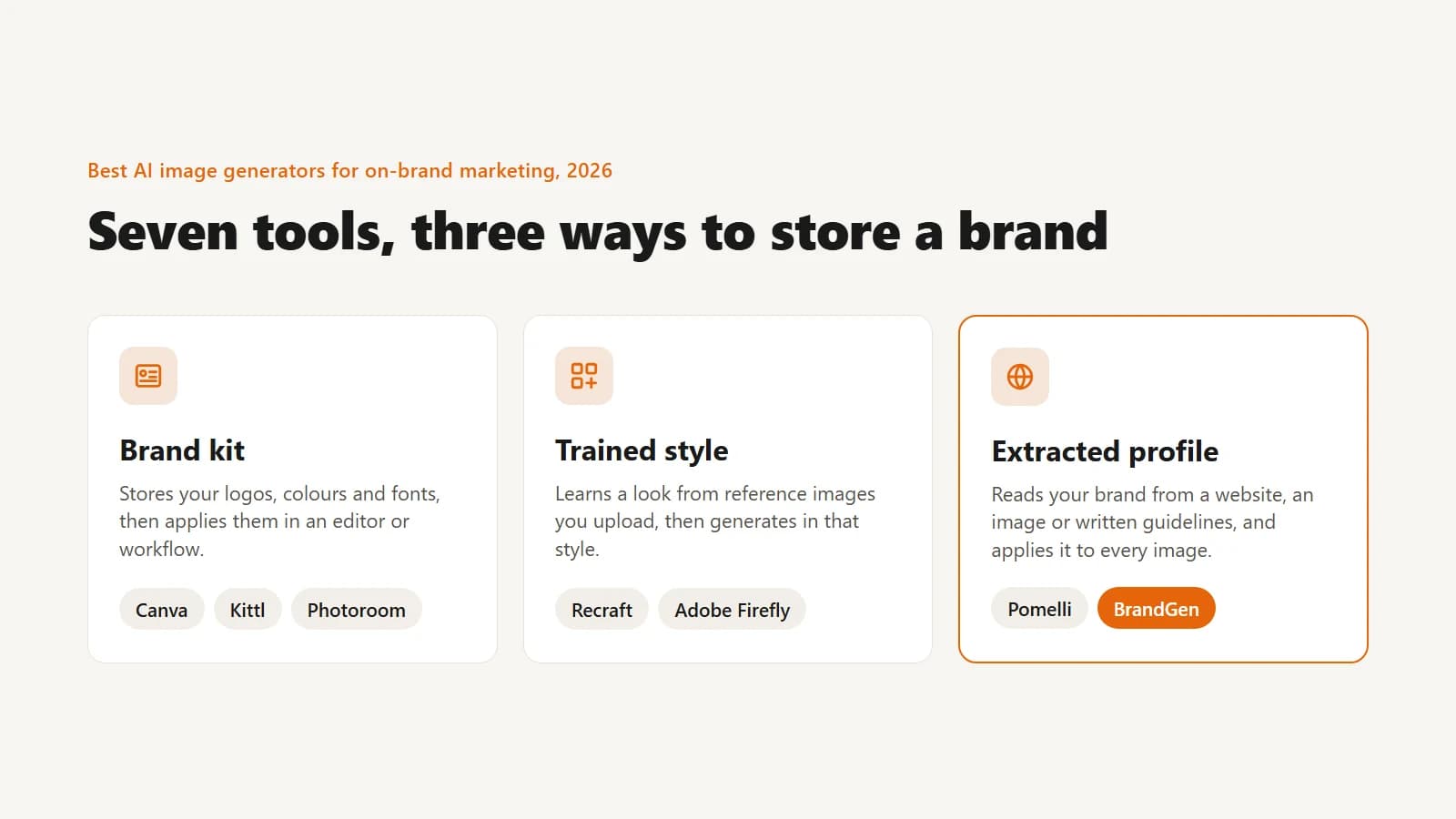 Best AI Image Generators for On-Brand Marketing (2026)