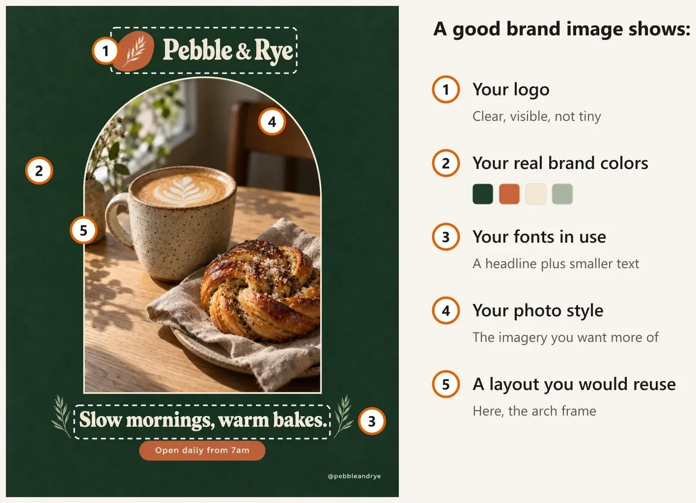 A café's Instagram post with five numbered callouts: 1 the logo, 2 the brand colors, 3 the fonts in the headline, 4 the photo style, 5 the arch frame layout.