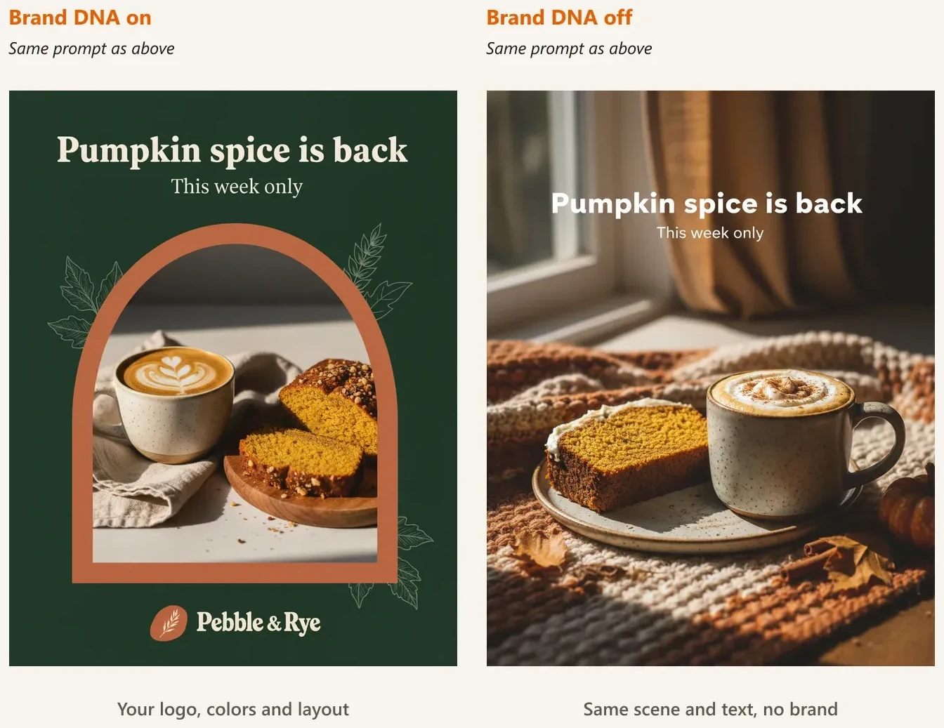 The same prompt with Brand DNA on and off. On: the café's green background, arch frame and logo. Off: the same latte, loaf and headline in a generic cozy photo with no brand.