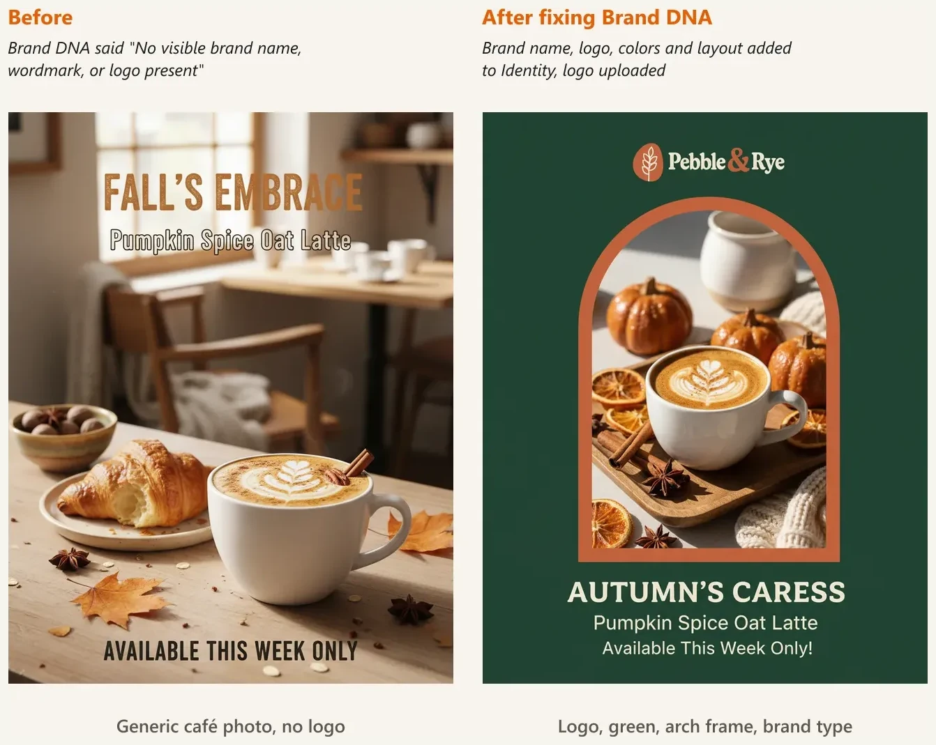 Left: before the fix, a generic café photo with a made-up headline and no logo. Right: after the fix, the same prompt gives an on-brand post with the Pebble & Rye logo, deep green background, terracotta arch frame and cream headline.